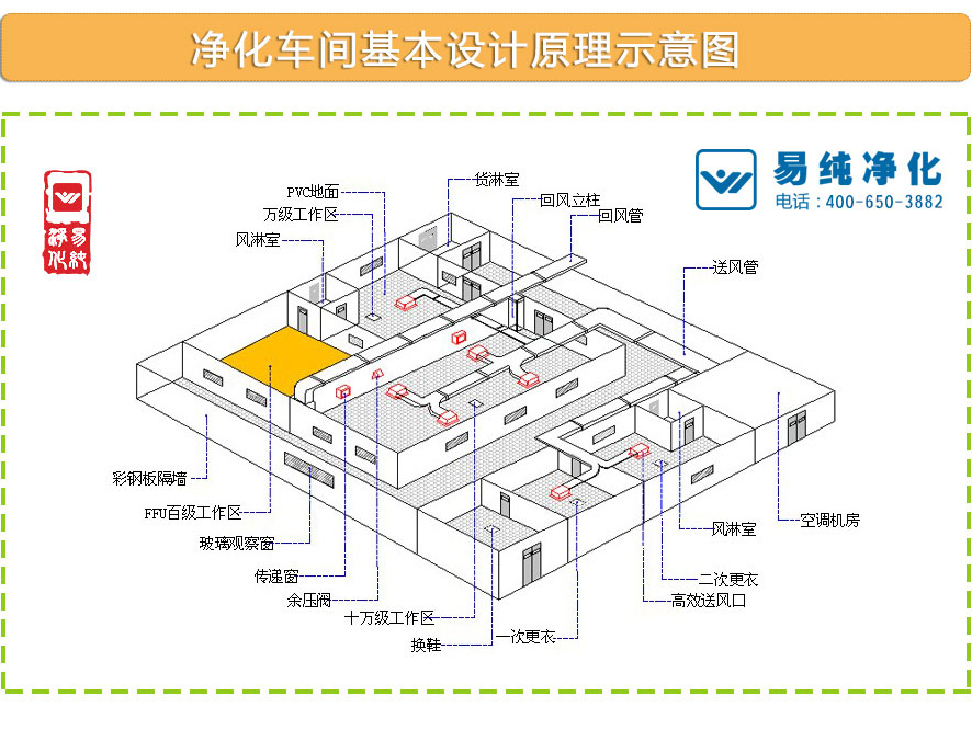 食品廠凈化車間基本設(shè)計原理